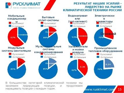 B2b rusklimat