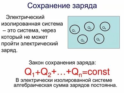 Общий заряд это