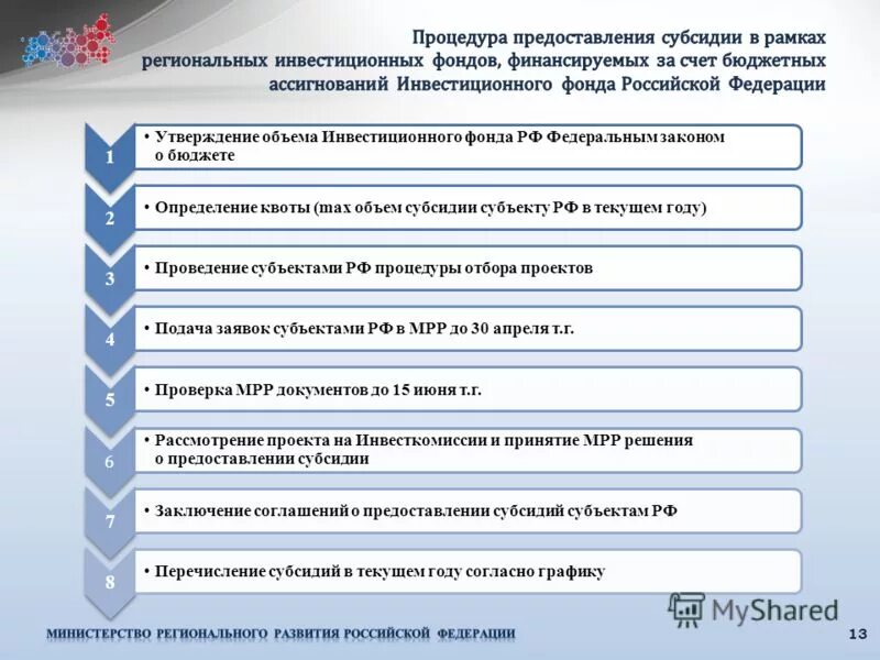 Принципы сметно-бюджетного финансирования. Бюджет самары по годам. За счёт бюджетных ассигнований федерального бюджета это как. Бюджетных ассигнований федерального бюджета. Стадии подготовки заявки в инвестиционный фонд рф.