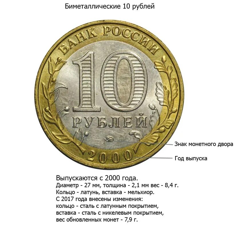 Сколько стоят 10 руб монеты