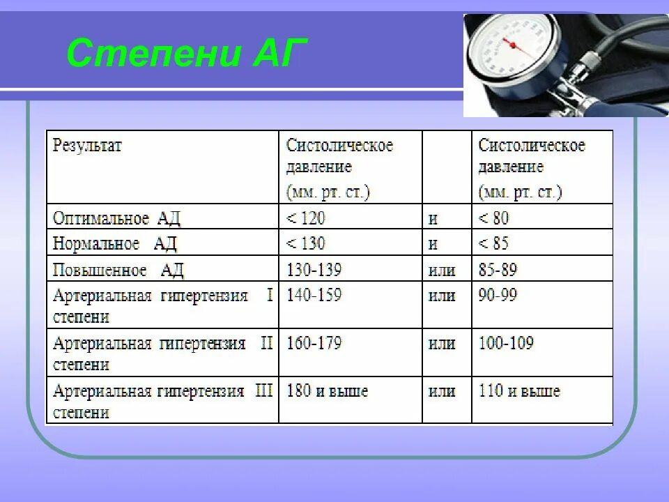 Давление 190 у мужчин