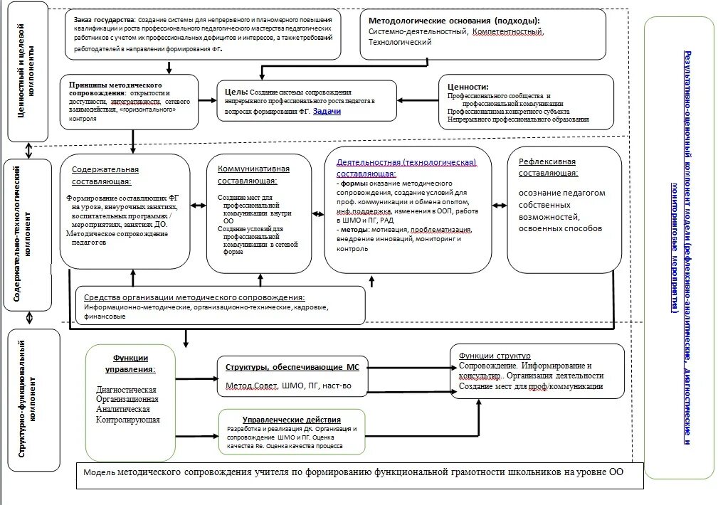 Функциональная грамотность ресурсы. Функциональная грамотность фон. Функциональная грамотность ресурсы. Высказывания о функциональной грамотности. Функциональная грамотность учимся для жизни.