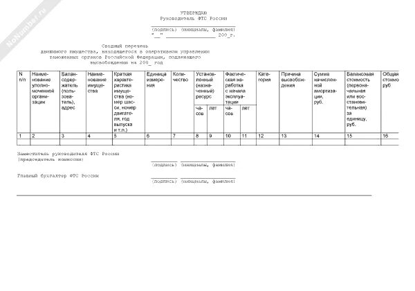 Список получателей жилищных сертификатов. Сводный список граждан. Особенности мсу в районах крайнего севера. Список участников. Список граждан на получение жилищного сертификата.