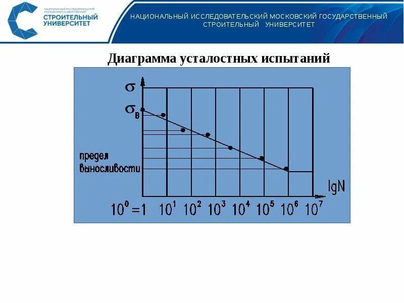 Какой нагрузкой проводится динамическое испытание. Динамические испытания. графиков испытаний динамических испытаний. результаты проведённых динамических испытаний. испытания динамической нагрузкой.