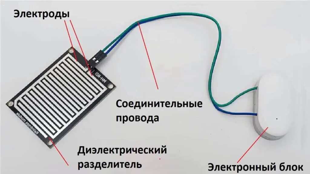 Принцип работы датчика протечки. Датчик протечки воды принцип работы. датчик протечки воды электродный тех характеристики. ленточный датчик протечки принцип работы и устройство. датчик пролива.