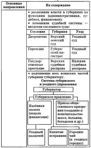 Документ год издания основные положения значение