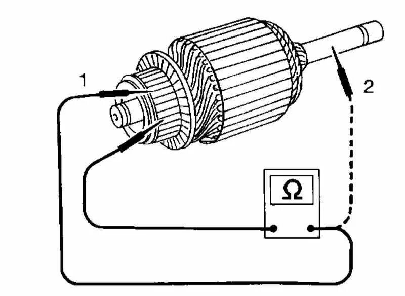 Обмотка якоря двигателя постоянного тока. Прозвонка якоря стартера ВАЗ 2110. Схема намотки обмоток статора болгарки. Схема обмоток ротора электродвигателя переменного тока 220в. Схема подключения статора болгарки.