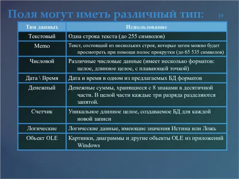 Тип поля числовой текстовой определяется. Тип поля (числовой или символьный) определяется:. тип 19.