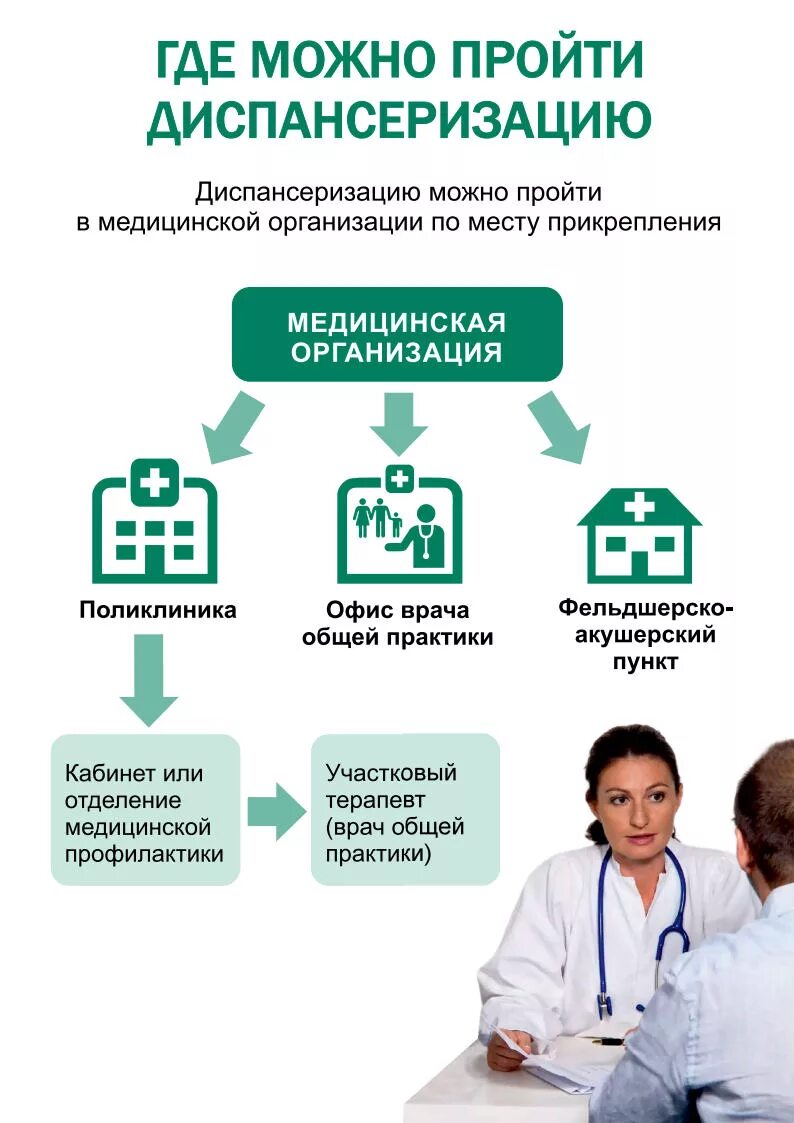 Где можно пройти медкомиссию на медкнижку. Диспансеризация. Где можно пройти санитарную. Где можно пройти санитарную. Диспансеризация памятка.