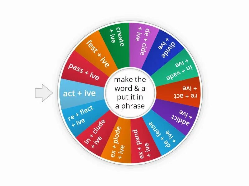 How is called