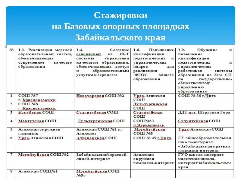 Приказы забайкальского края. Образовательные порталы забайкальского края. учебные заведения забайкальского края презентация. презентация по теме образовательный порталы рф и забайкальского края. расчетка сотрудника забайкальского края.