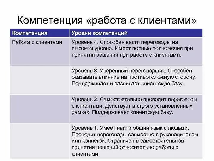 Становление цифровой экономики. Модель оценки компетенций. Моделирование компетенций. Модель развития компетенций. Компетенции.