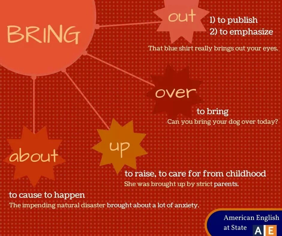 Фразовый глагол bring. Фразовый глагол bring с примерами. Bring about фразовый. Brought транскрипция. Предложения с bring up.