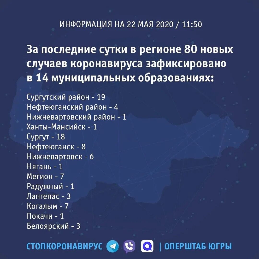 Статистика коронавируса в хмао. Распространенность заболеваний в хмао. Оперштаб по коронавирусу в ханты-мансийске. Статистика коронавируса в хмао. Ханты мансийск коронавирус.