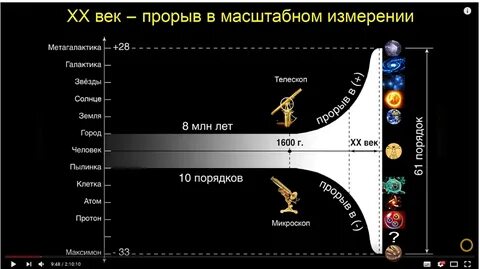 Сколько секунд вселенной