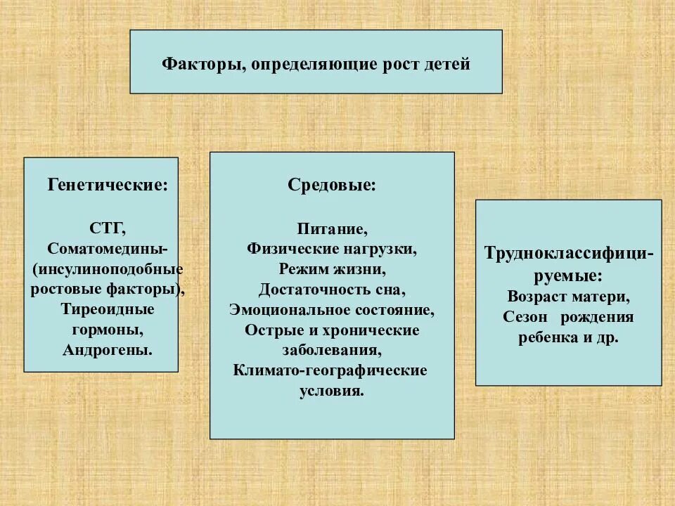 Факторы роста и развития детей. Факторы физического развития детей. Факторы определяющие рост и развитие ребенка. Факторы влияющие на рост ребенка. Наследственные и средовые факторы