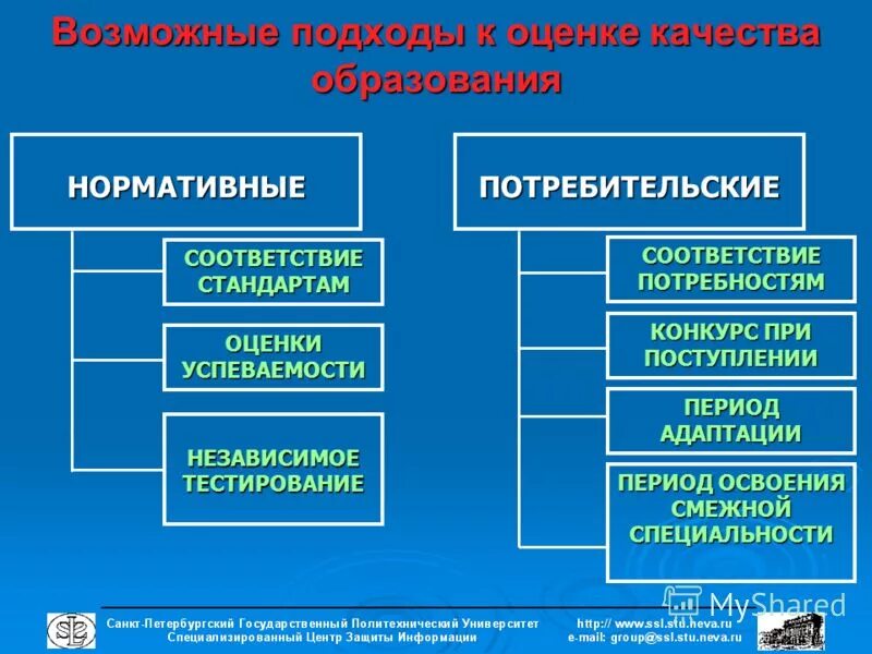 Что такое «оценка соответствия»? Тест. Потребительское образование. Потребительское образование примеры. Формальные модели компьютерной безопасности Зегжда.