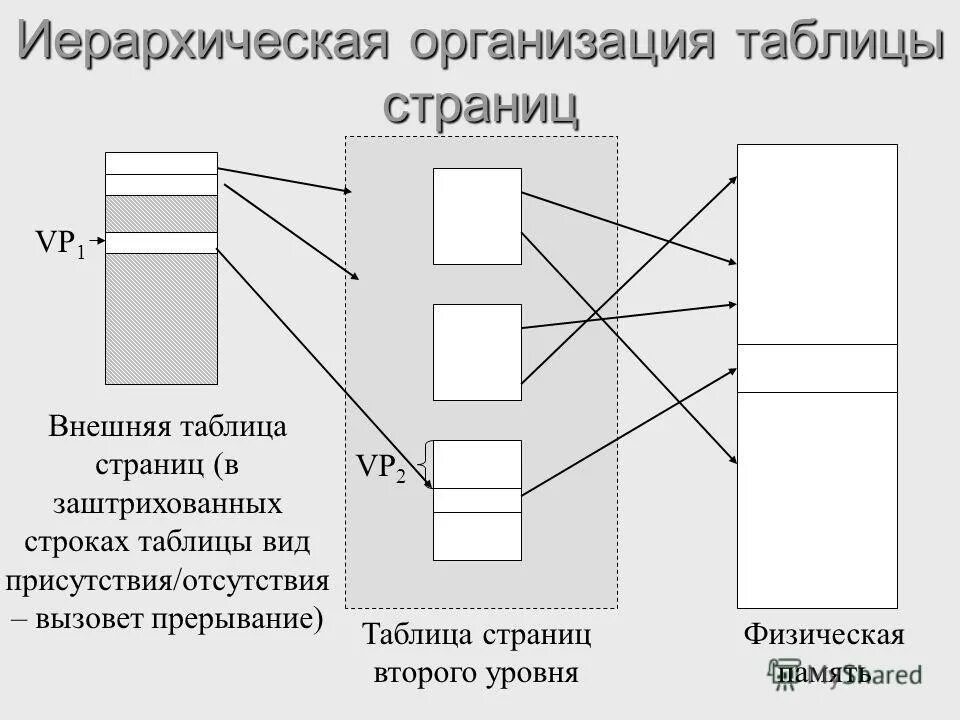 Страница второго уровня. Html 1 заголовок. Заголовок первого уровня. Заголовок первого уровня. Заголовок первого уровня.