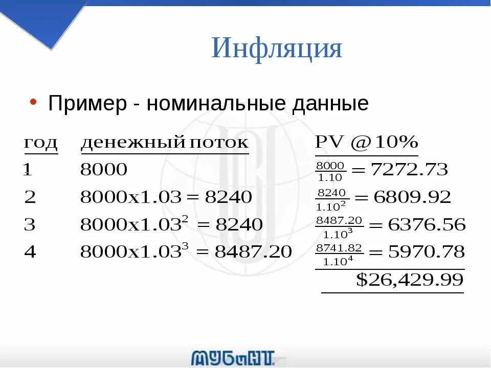 Примеры инфляции. Номинальные данные пример. Номинал ные данные примеры. Привести примеры инфляции.