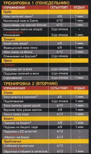 Программа тренировок. Программа тренировок в тренажерном. План тренировок в зале. Программа тренировок н. Тренировка 4 раза в неделю для мужчин