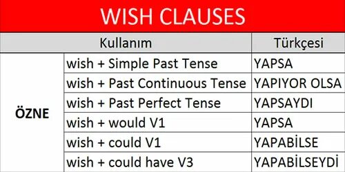 Wish таблица. I wish таблица. Wish clauses worksheets. Wish clauses. I wish if only правило в английском.