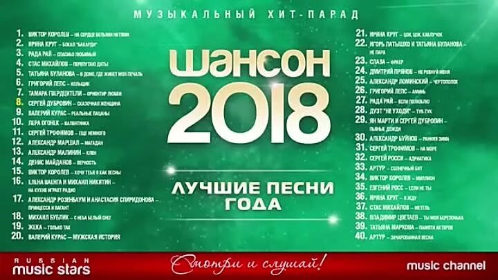 Музыка лета 2018 слушать. Шансон года 2018. Хит-парад шансон года. Лучшие песни 2018 года. Лучшие песни года.