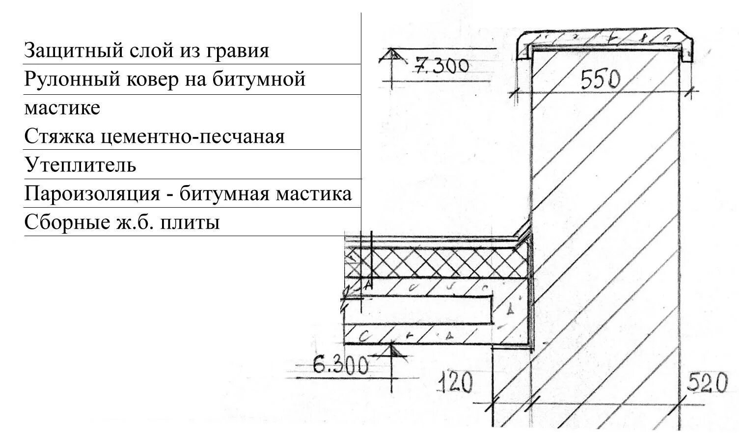 Защитный слой гравия на битумной мастике. Защитный слой гравия на кровле. Защитный слой из гравия на битумной мастике. Устройство защитного слоя из гравия на битумной мастике.