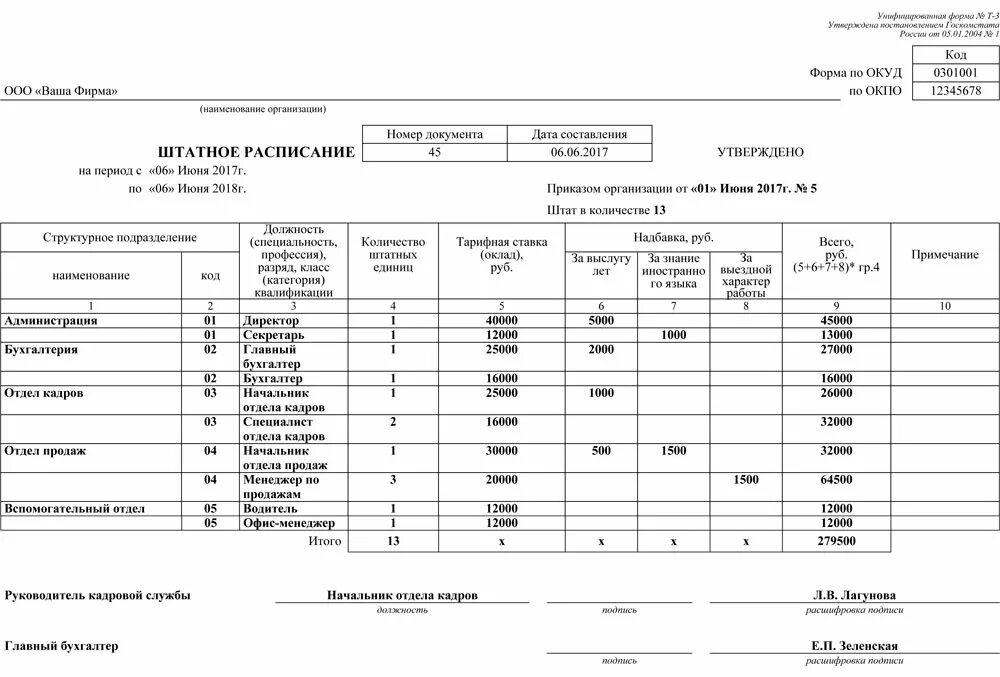 Пример заполнения штатного расписания форма т 3 Штатное расписание образец на 2024 год Скачать форму бланк