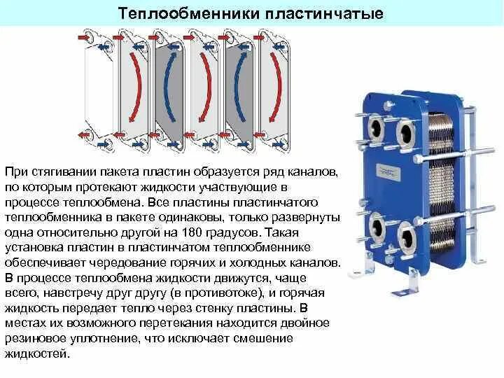 Теплообменник пластинчатый для горячего водоснабжения. Пластинчатый теплообменник устройство и принцип работы. Теплообменник пластинчатый (охладитель),а1 оол-5 пластины. Конструкция пластинчатого теплообменника котла. Работа пластинчатого теплообменника