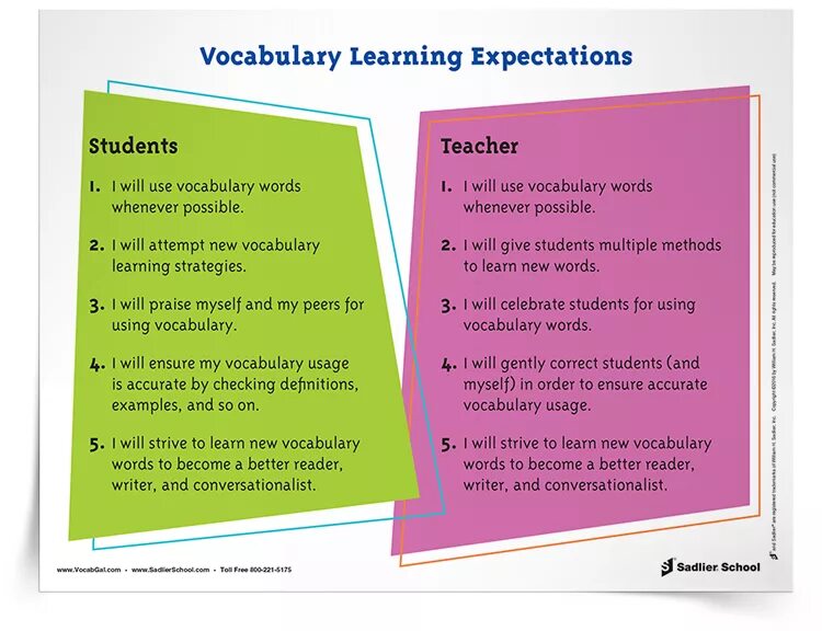 Learning Vocabulary. New Vocabulary. Vocabulary Learning Strategies. Developing students' Vocabulary Learning Strategy. Teacher vocabulary