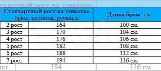 8 b это сколько. Таблица размеров рост. Рост одежды таблица. Рост 3 это сколько. Размер одежды рост 5.