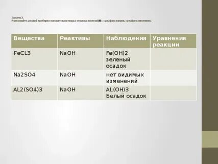 Na2sio3 реагенты