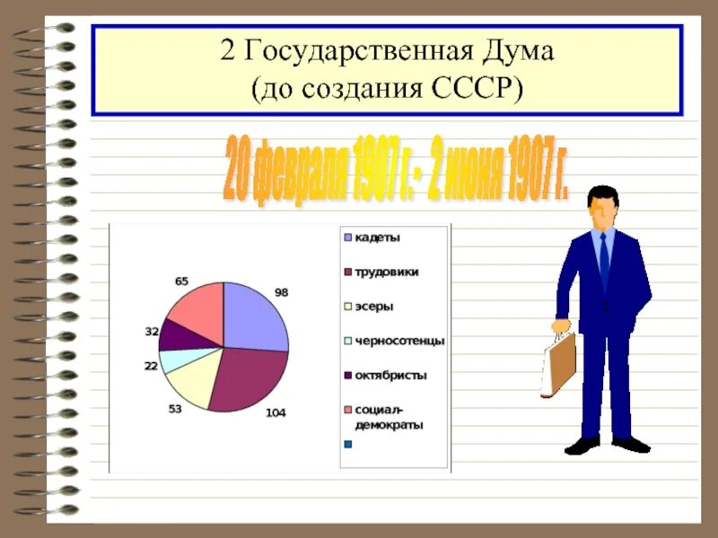 2 государственная дума состоит. Вторая государственная дума 1907. 2 гос дума 20 века. состав второй государственной думы. состав второй гос думы 1907.