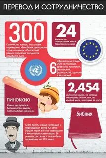 Факты про языки