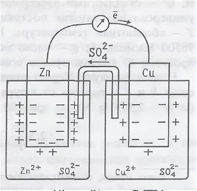 Гальванический элемент Даниэля-Якоби. Элемент Даниэля Якоби схема. Схема Медно-цинкового гальванического элемента Даниэля-Якоби. Гальванический элемент Даниэля-Якоби состоит из двух электродов. Ток короткого замыкания гальванического элемента