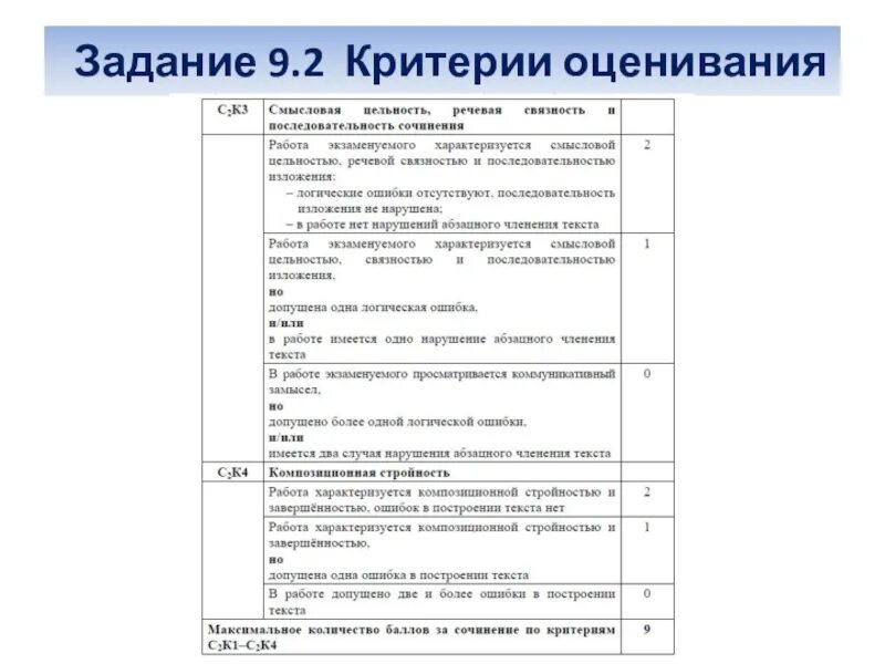 Сочинение 9.2 варианты. Критерии оценивания сочинения огэ 9.3. критерии оценивания сочинения огэ 2025. сочинение 9.3 огэ критерии критерии оценивания. критерии оценивания огэ по русскому языку 9 класс 2025 сочинение 9.3.