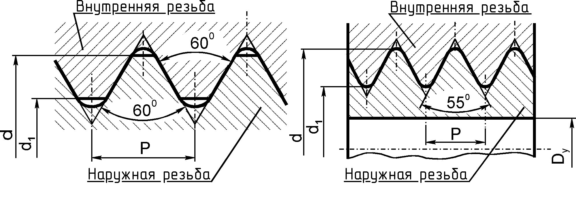 Резьба 60 градусов