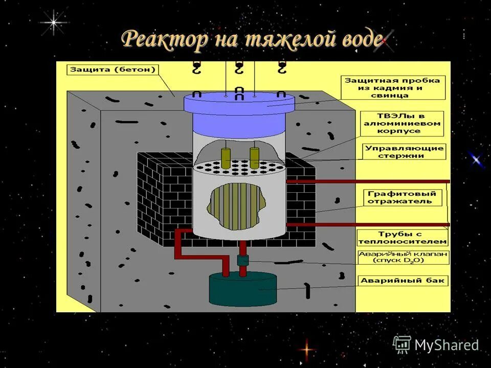 Реактор типа РБМК 1000. Графитовый блок РБМК-1000. Уран-графитовый реактор схема. Графитовая кладка в РБМК-1000.