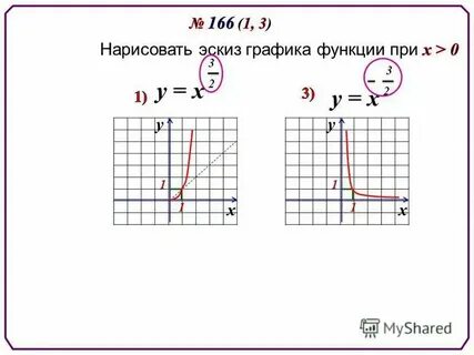 Изобразить эскиз графика функции у х 6
