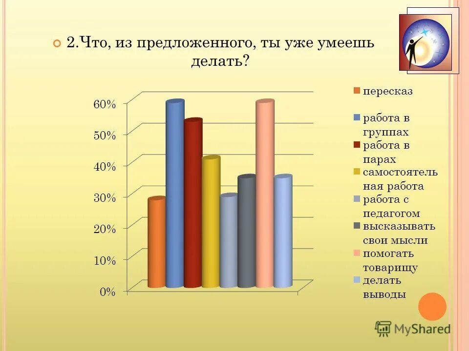 Мониторинг 1 класс. Мониторинг 1 класс. Лист сбора данных по протоколам. Мониторинг образовательных результатов детей с овз. Анализ проведенных диагностик.