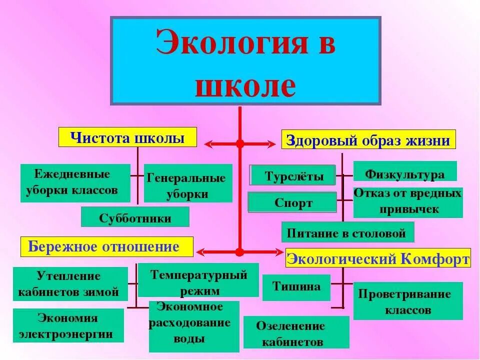 Темы для проекта по экологии 9 класс Какие вопросы могут задать на защите проекта: найдено 84 изображений