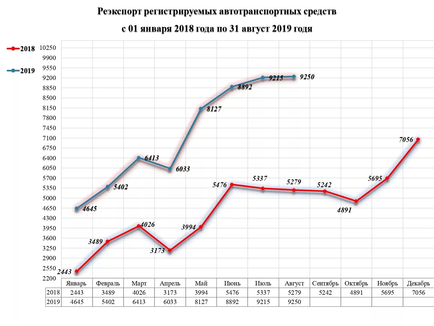 Реэкспорт автомобилей в Россию. Реэкспорт в России график. Реэкспорт статистика. Реэкспорт из Европы в Россию.