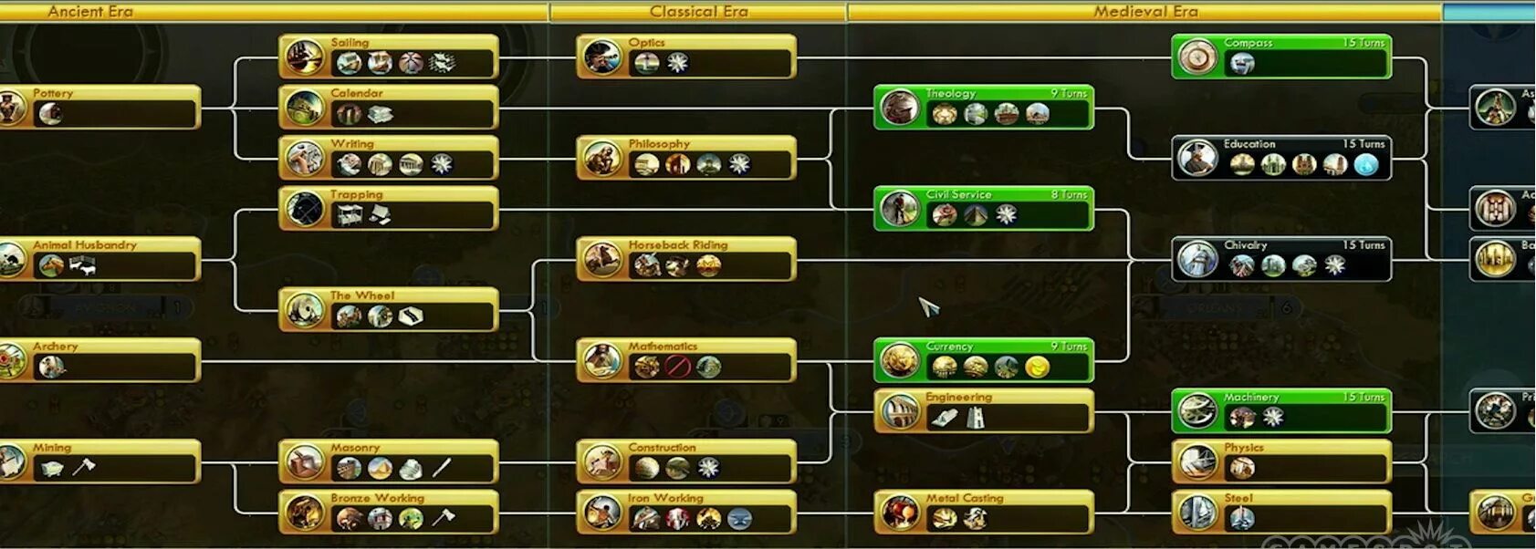 дерево исследований civilization 6. Technology civilization. ветка технологий в цивилизации 5. Civilization 5 мод древо технологий. Civ 5 дерево технологий.