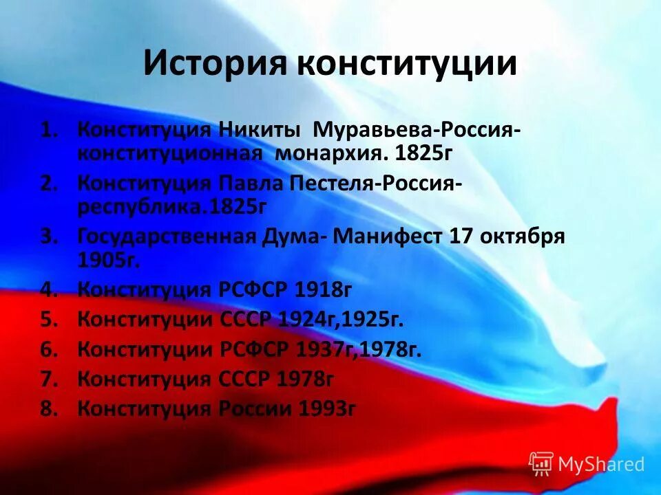 история конституции тест