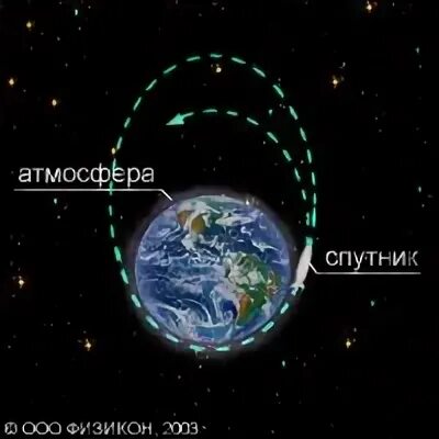 Торможение спутника в верхних слоях атмосферы. Торможение космического аппарата в атмосфере земли.