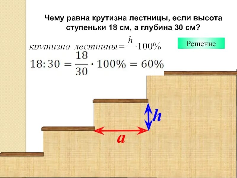 Какой длины должны быть лестница. Формула расчёта ступеней на лестницы. Допустимая ширина ступени лестницы. Ширина проступи лестницы. Ширина и высота лестничной ступени.