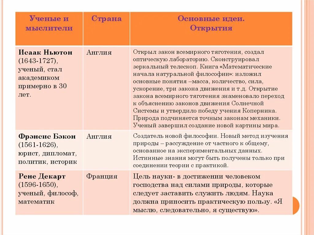 Основное содержание творчества. Великие гуманисты Европы. Мир художественной культуры Возрождения. Великие гуманисты Европы таблица история 7 класс. Великие гуманисты Европы 7 класс таблица. §7, Таблица "Великие гуманисты Европы".