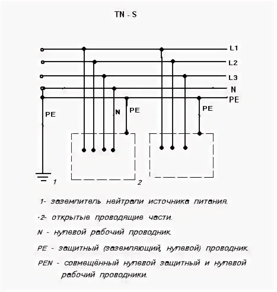 Шина заземления на схеме. TN C S схема заземления. Система зануления TN-C-S схема. Схема подключения заземления.