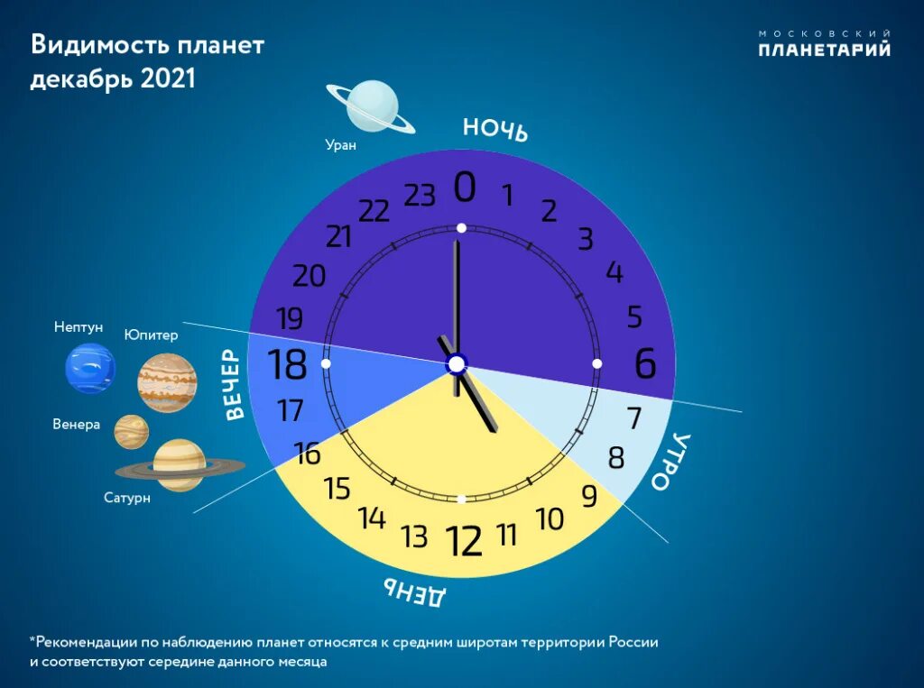 Календари событий россии. Астрономический календарь. Астрономические события. Календарь астрономических событий. Месяц в астрономии это.