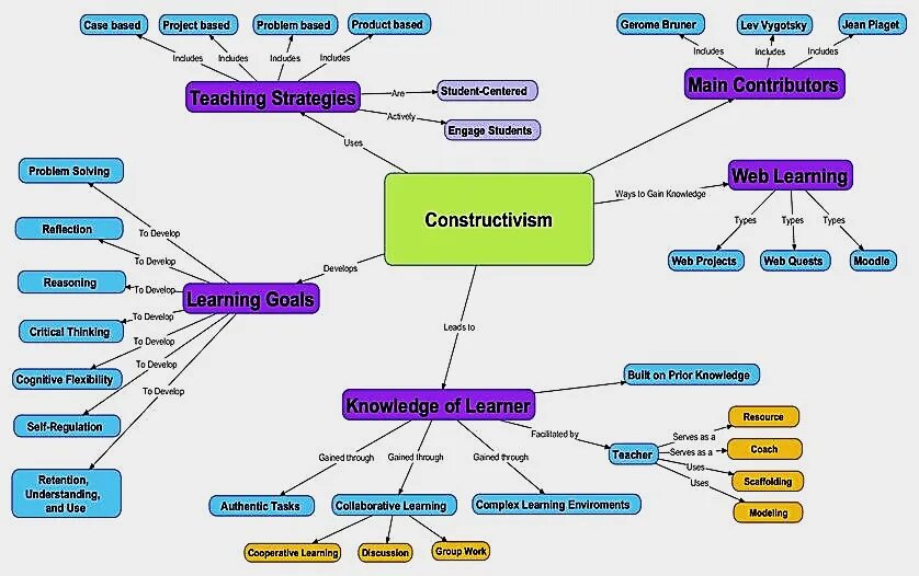 Active methods. Language teaching methods. Методология Lessons learnt. Project based Learning tasks. Active Learning and Learning Strategies.